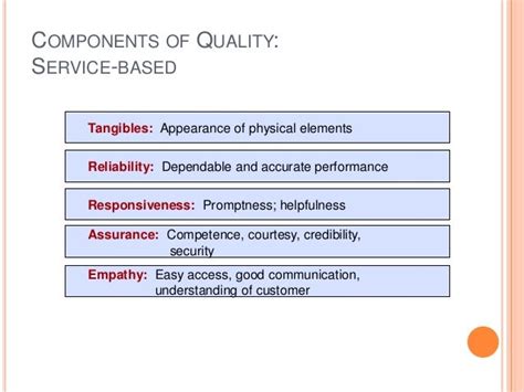the three components of quality services are quizlet